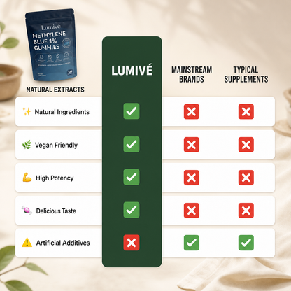 Lumivé Blue Mind Gummies